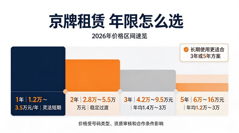 新能源车指标申请指南